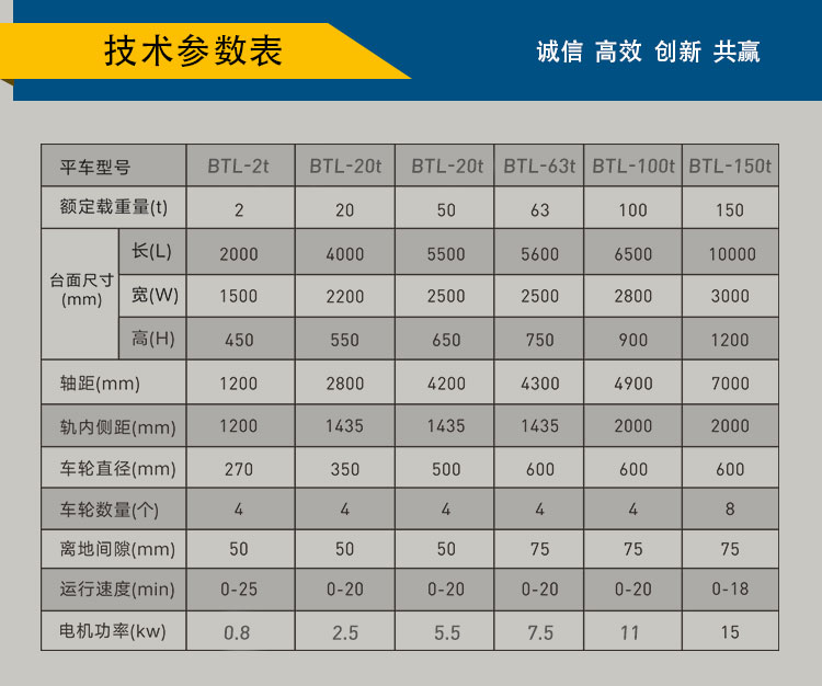 拖电缆轨道平车