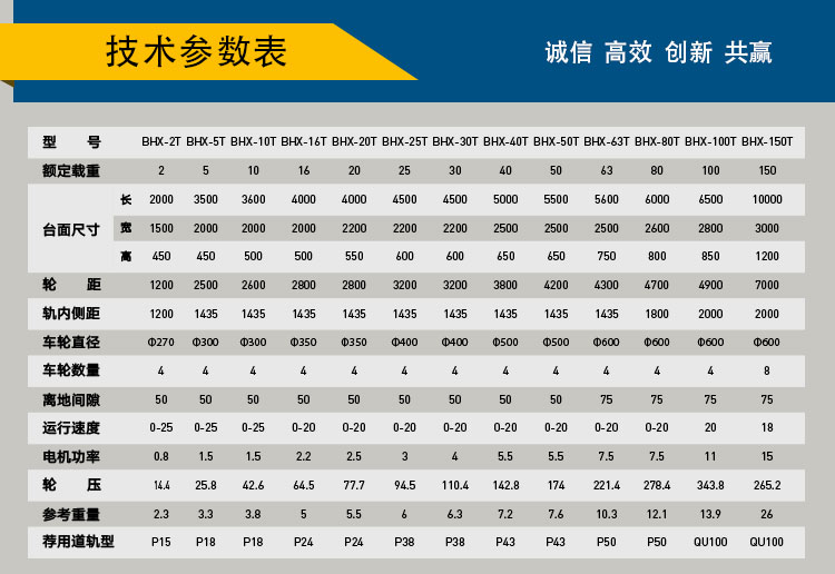 滑触线电动平车参数表