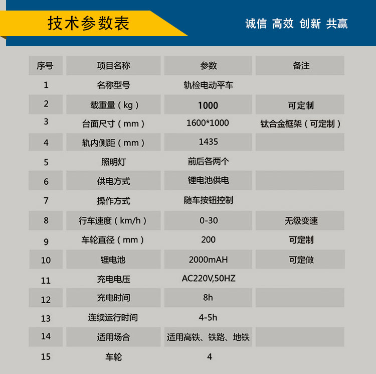 钢轨探伤车案例